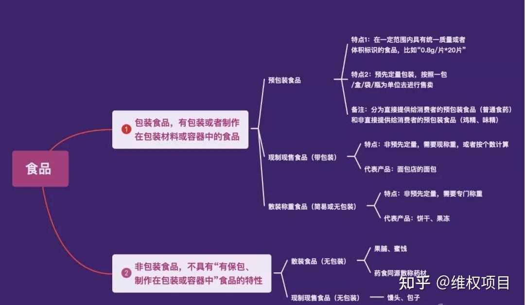 详解预包装食品与散装食品的区别
