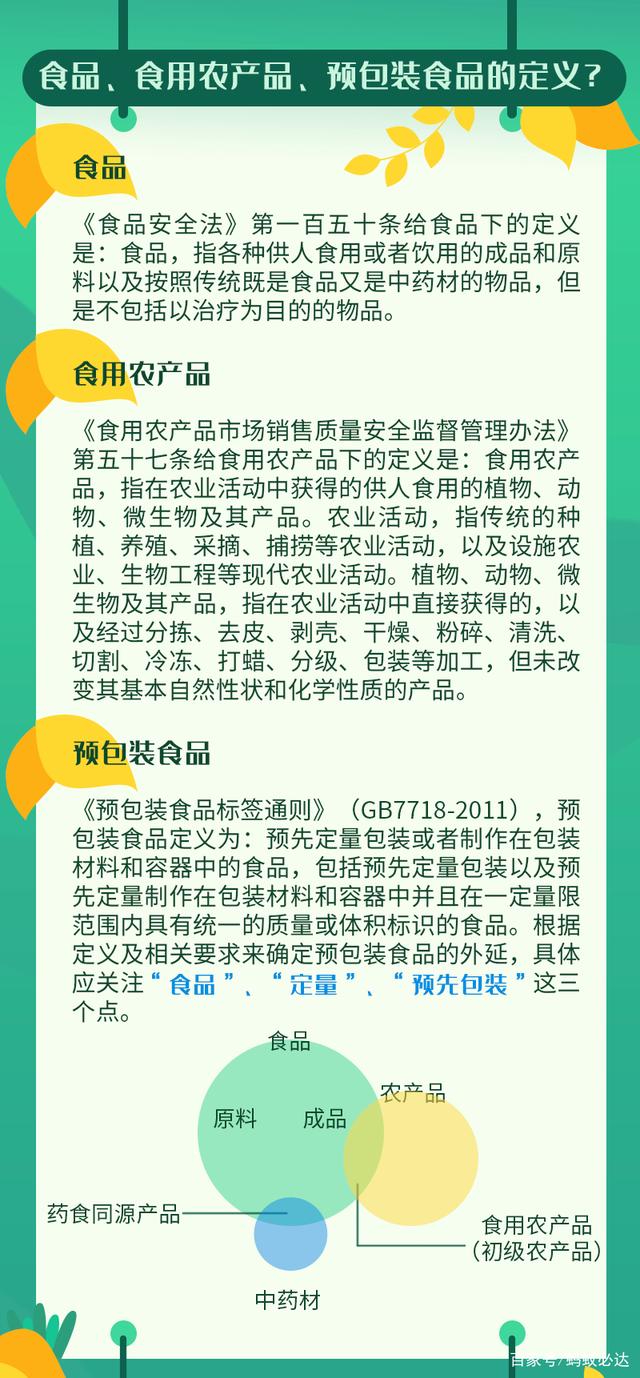 食用农产品 vs 预包装食品 一文读懂标签区分与合规要点